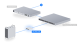 Ubiquiti UniFi Flex Mini 2.5G – 5× 2.5GbE, PoE eða USB-C tengdur switch