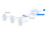 Unifi Cloud Gateway Ultra 2.5GbE Router