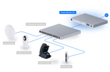 Ubiquiti UniFi Dream Machine Pro (UDM-Pro) – Stjórnstöð og router